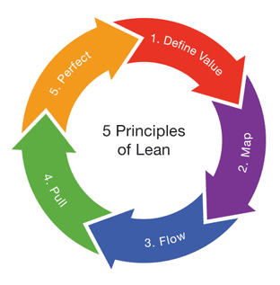 Lean Programme Launched