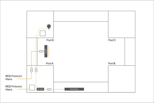 Diagram showing the wiring map for the Deluxe Metal Pergola heater, detailing where the electric supply is positioned within the structure.