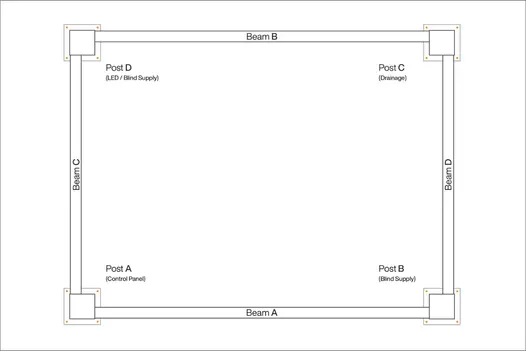 Diagram for blinds installation detailing how the blinds are mounted within the 4x4 Deluxe Pergola, indicating the positioning of posts and wiring for smooth operation.