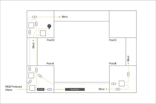 Diagram showing blind wiring installation for the 4x4 Deluxe Pergola, detailing where the electric supply is positioned within the structure.